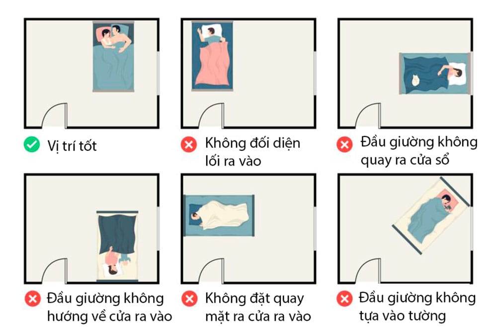 vị trí đặt giường theo phong thủy giường ngủ
